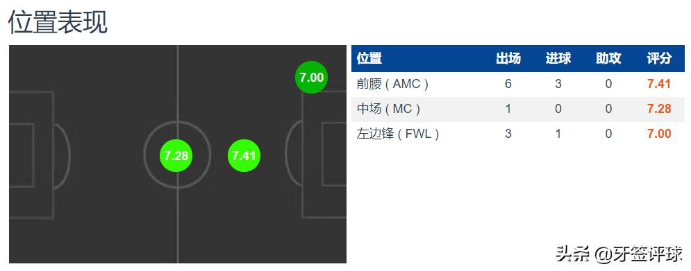 兰帕德绝招,梅森·芒特和兰帕德