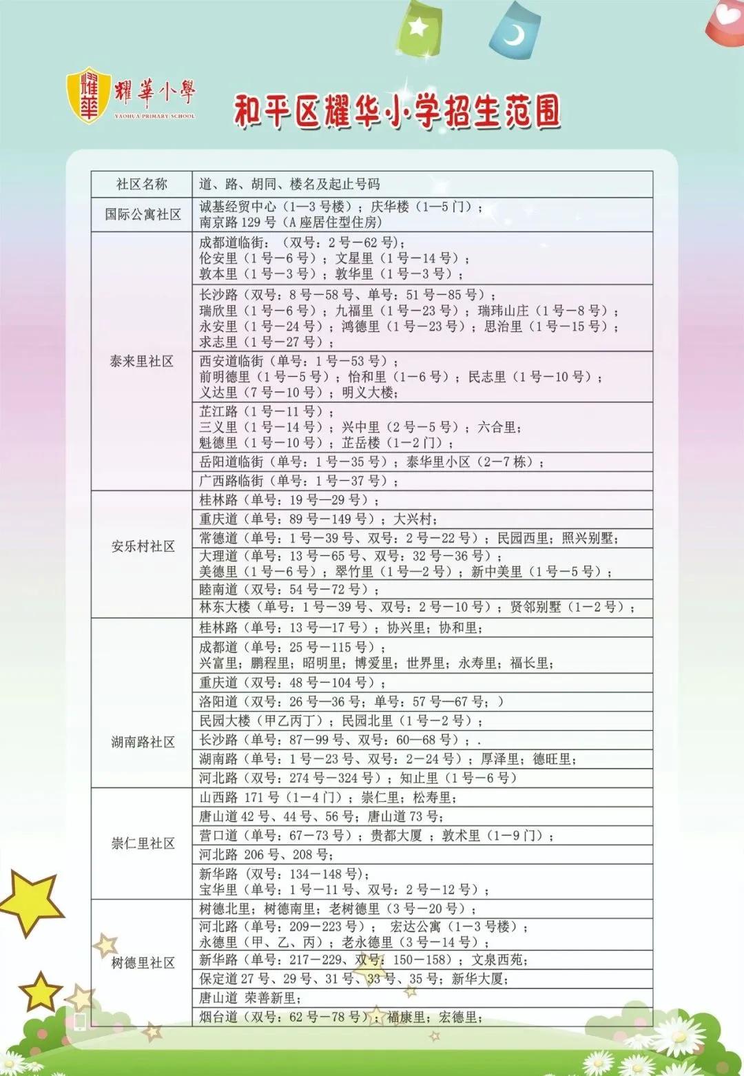 最新耀华小学,探校和平区