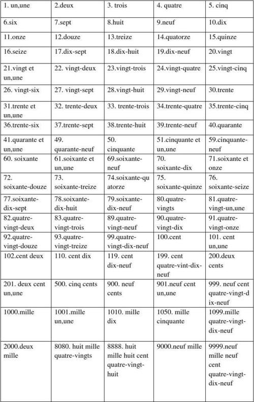 十进制在欧洲的推广与普及,是促进欧洲数学大发展的重要因素