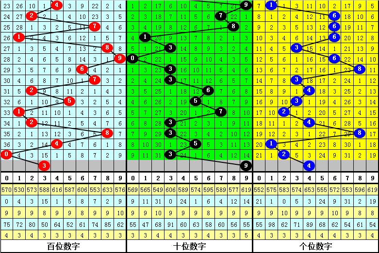 小霸王20145期排列三推荐,小霸王预测排列三155