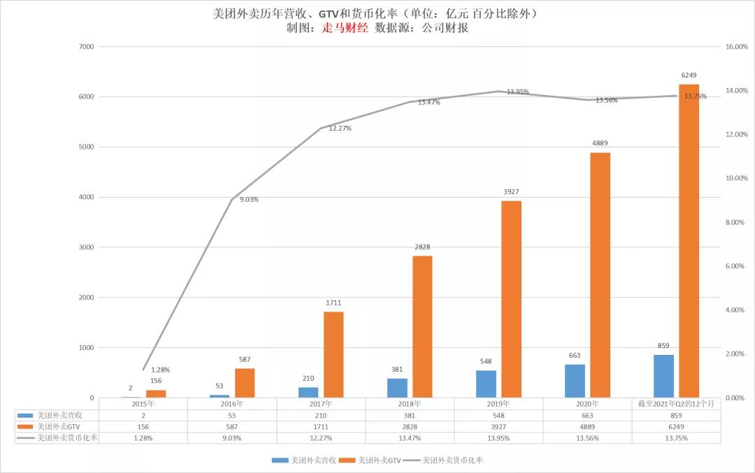 外卖打赏平台抽成吗,饿了么外卖平台抽成多少