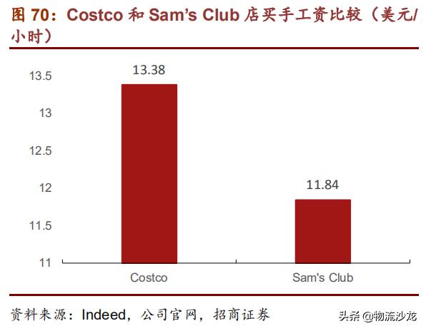 从全球供应链看棉花价格,costco零售业的噩梦