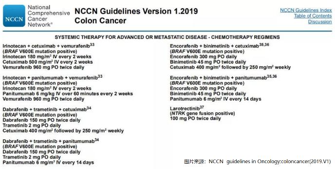 直肠癌brafv600e基因突变严重吗,brafv600e基因突变大肠癌生存期