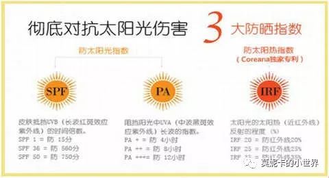 长痘如何防晒知乎,为什么我一涂防晒就长痘