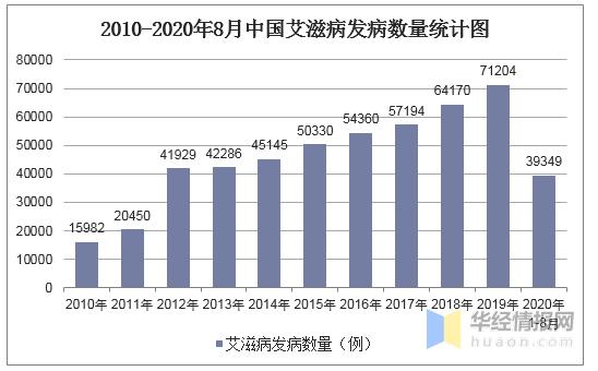 2021全球艾滋病防治进展报告,2020年中国艾滋病窗口期