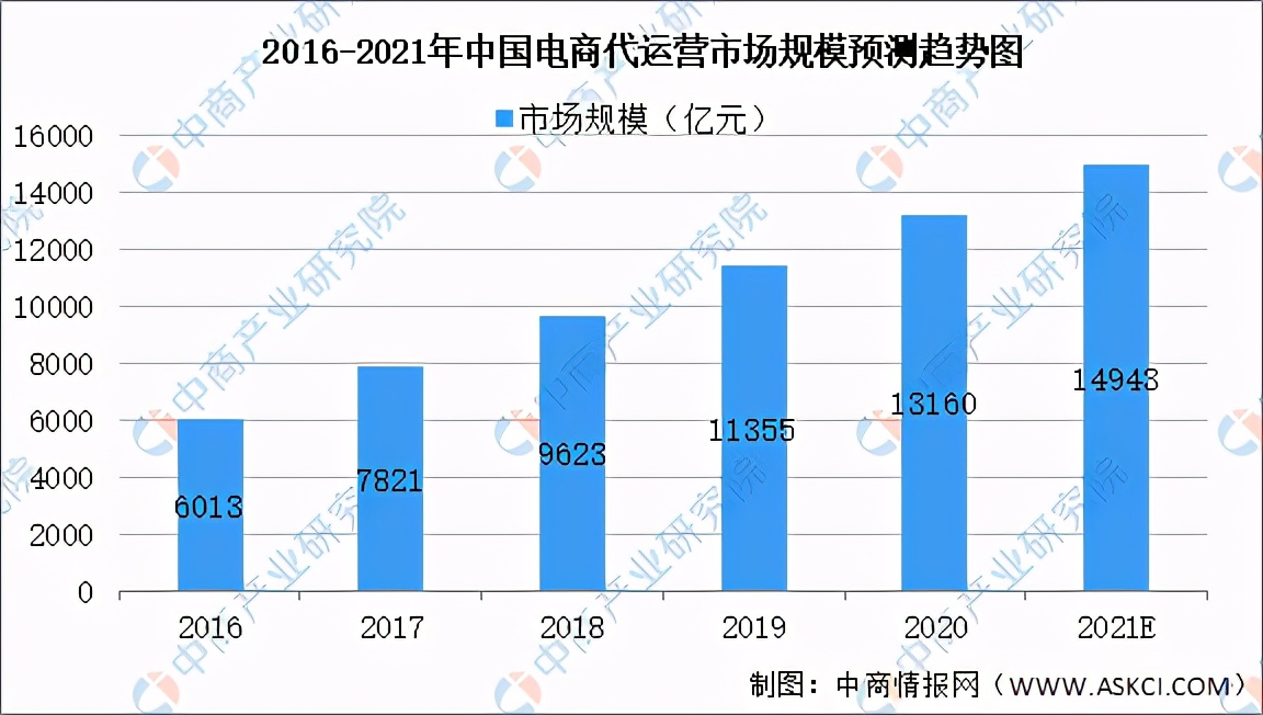 2020年中国电子商务企业,2023年中国电子商务发展报告