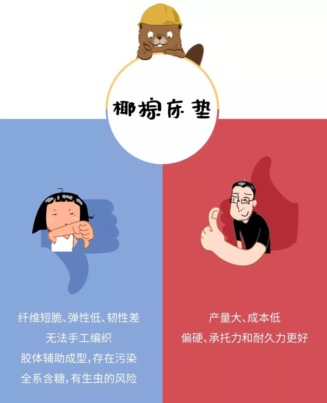 床垫千千万，选谁最合适？