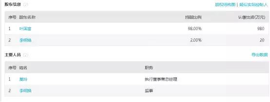 名创加盟神话！腾讯高瓴10亿入股背后，深藏互金魅影、自融套路？