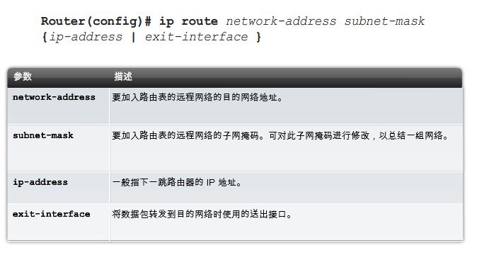 ciscopackettracer教程,ciscoanyconnect用法