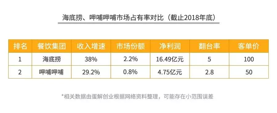 海底捞十大坑人套路,海底捞骗人的不