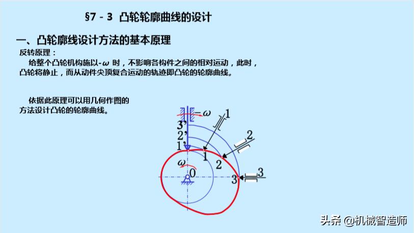巧妙的机械机构动图,巧妙的凸轮设计