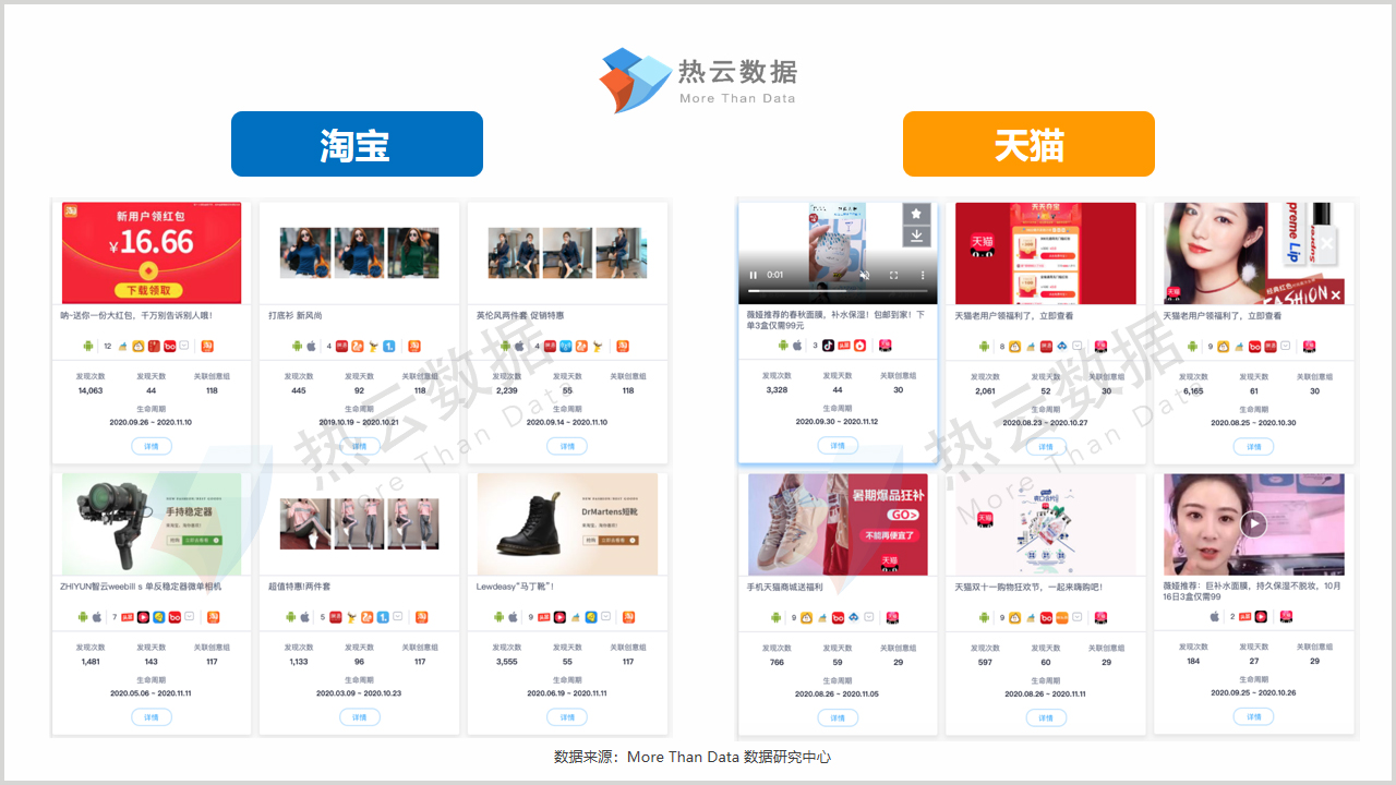 双11买货是赚了还是亏了,双11成交战报