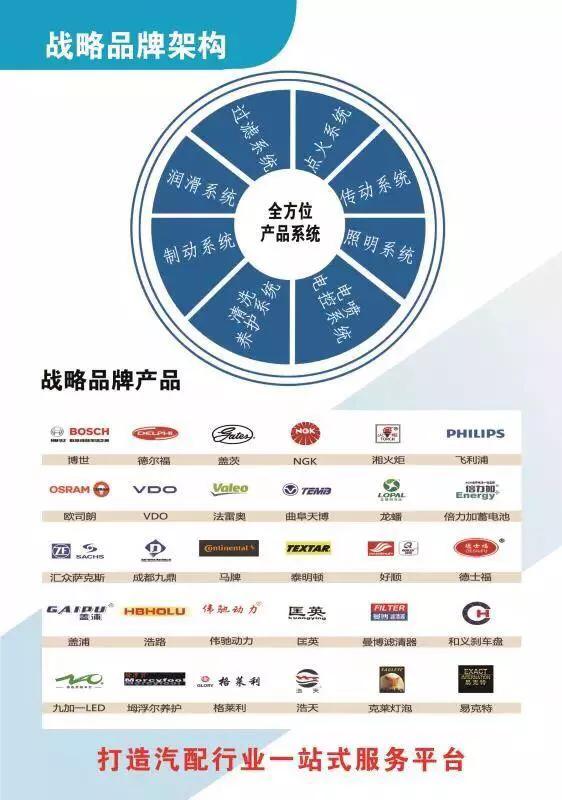 默默疯狂布局的背后，是中国汽车后市场的一场新革命