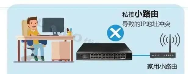 局域网ip冲突排查及解决方案,局域网ip冲突的最简单解决方法