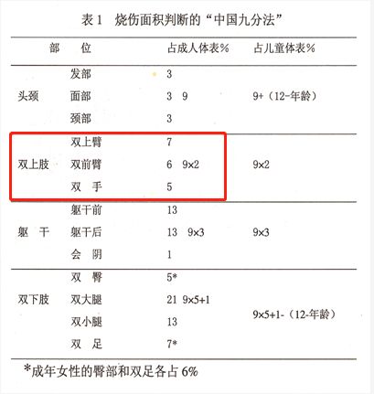 防晒喷雾要喷多少,防晒喷雾多少度会燃烧