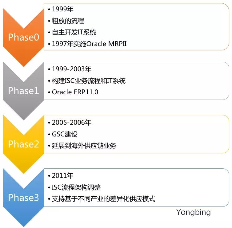 华为世界影响力,华为的毛式管理