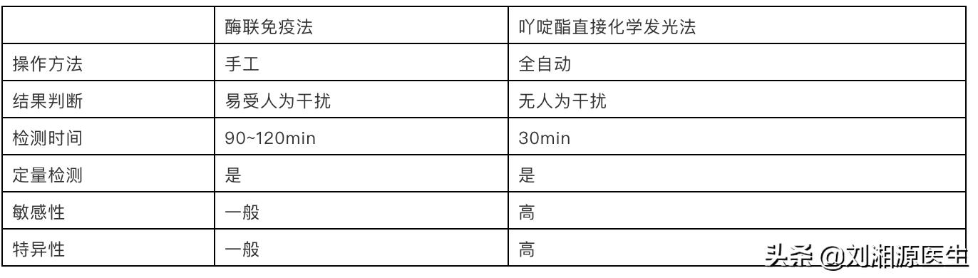 免疫治疗不良妊娠的方法,妊娠26周查出抗磷脂综合征