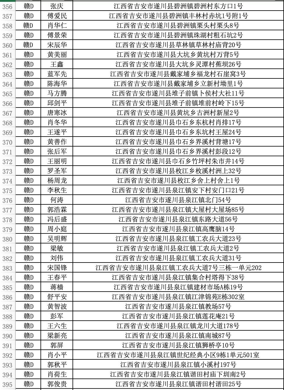 遂川县违法人员名单,遂川市交通违法名单