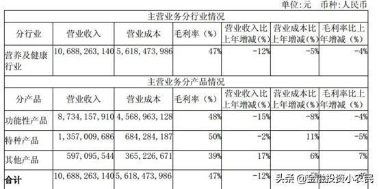 688002基本面分析,今日600299安迪苏股票
