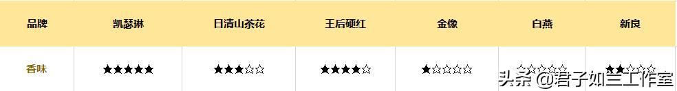 什么高筋面粉最适合做面包,哪款高筋面粉做面包好