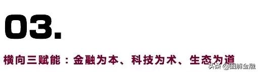中国平安是全球最大的金融集团,中国平安综合金融集团