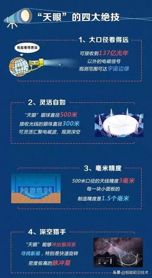 中国天眼看到宇宙的画面,看天眼