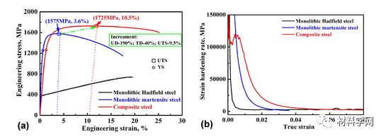 燕山大学开发新材料,燕山大学增材