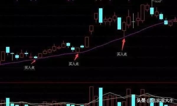 一根均线战法一般看多少日均线,20日均线买入法十大精髓