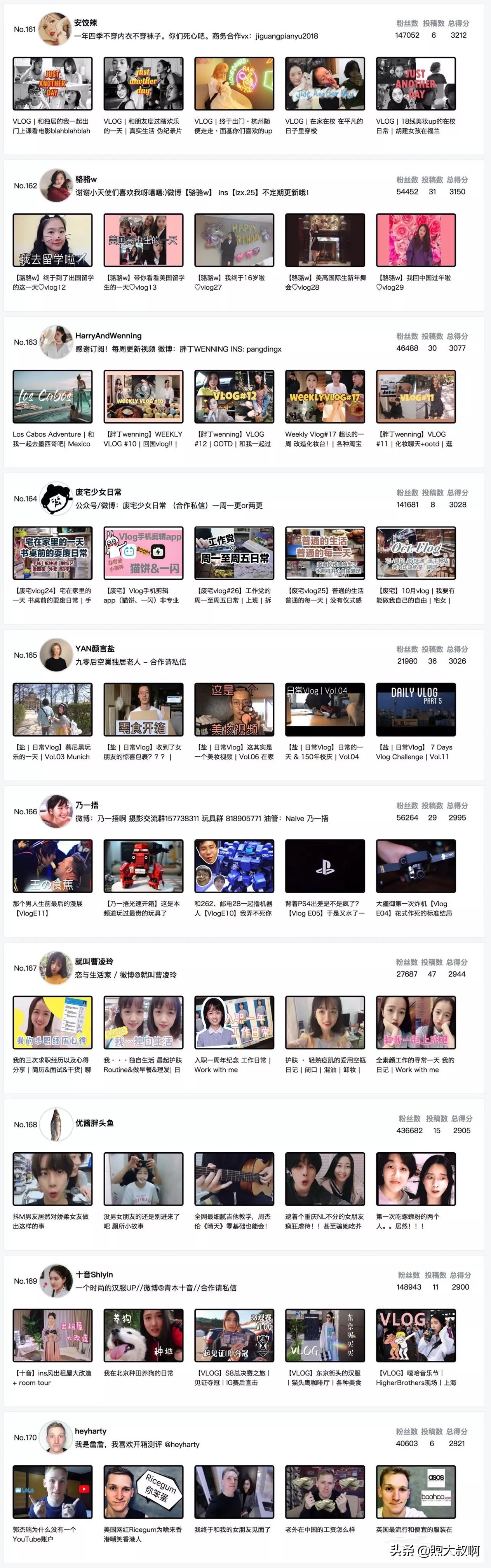 vlog不知道拍什么素材好,vlog不知道拍什么内容