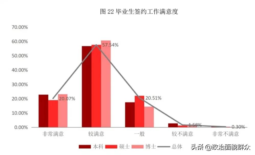 华东师范大学就业推荐表,北京师范大学全国高校盘点