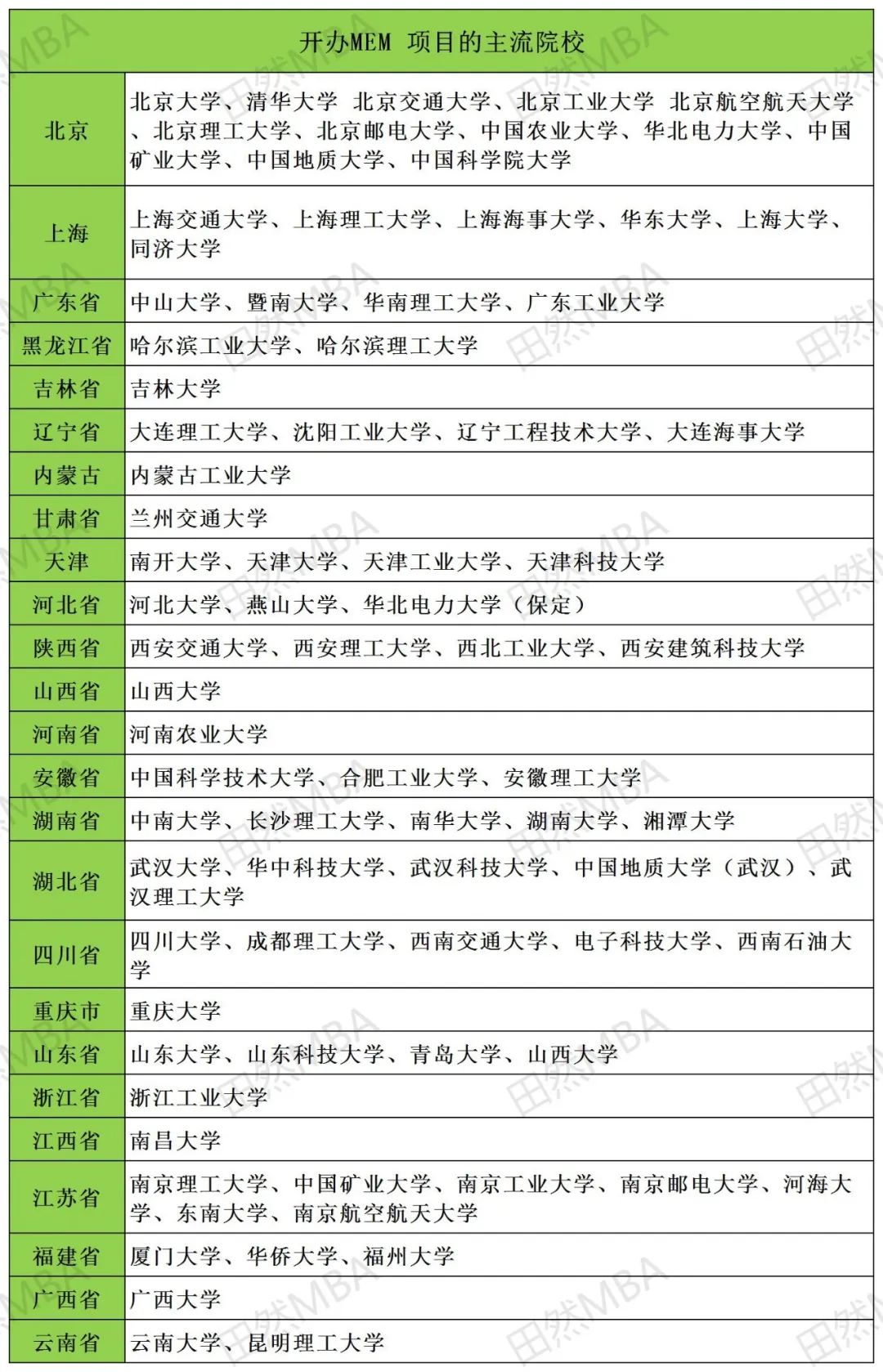 2022年mba院校汇总含学费学制等,1月mba开设院校