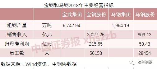中国宝武重组马钢集团,中国宝武与马钢集团签约