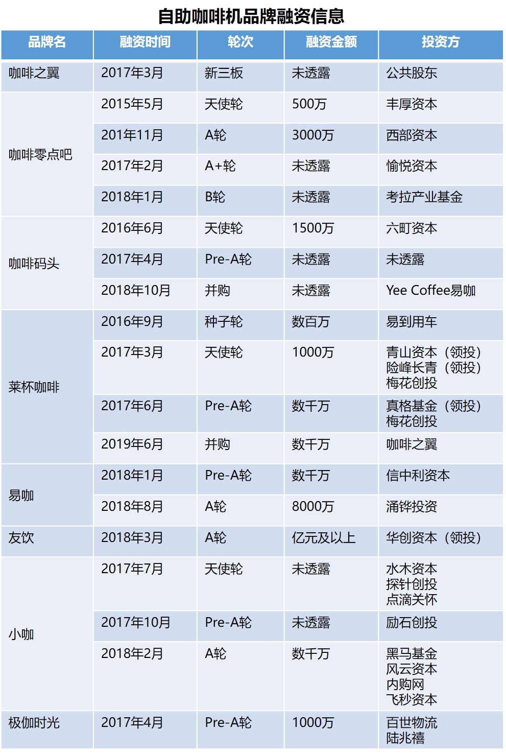 无人自助咖啡机运营模式,自助咖啡机创业项目
