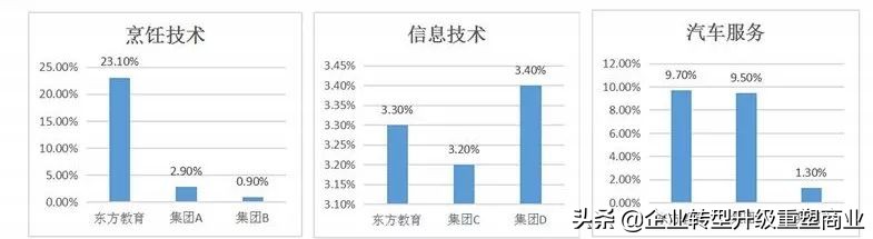 新东方烹饪学校市值,新东方烹饪学校投资了多少个亿