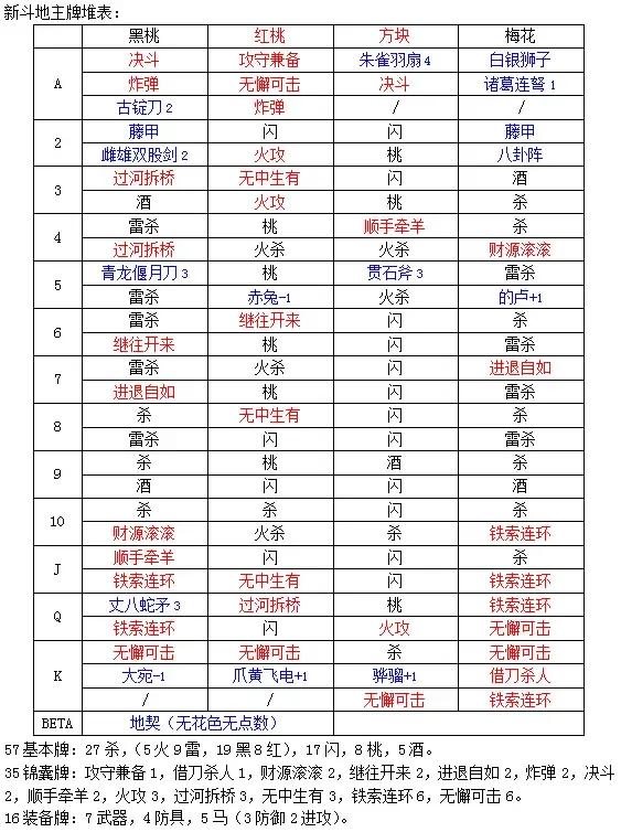 三国杀ol斗地主最强组合,三国杀斗地主新牌玩法
