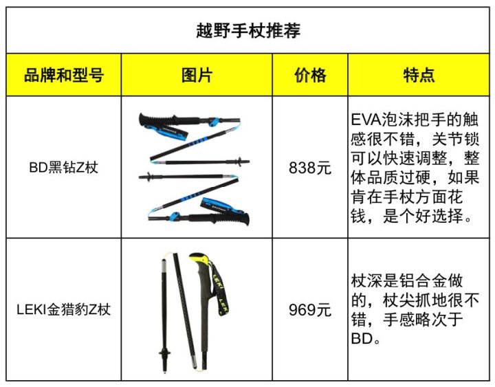 越野跑距离进阶指南 (新人入门越野跑都需要注意什么)