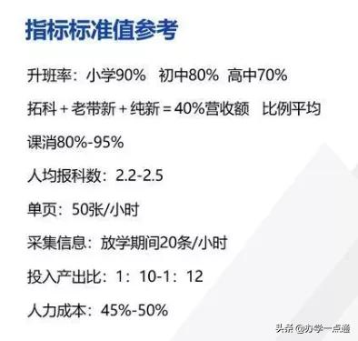 教培机构如何算利润率,教培机构一对一利润怎么算
