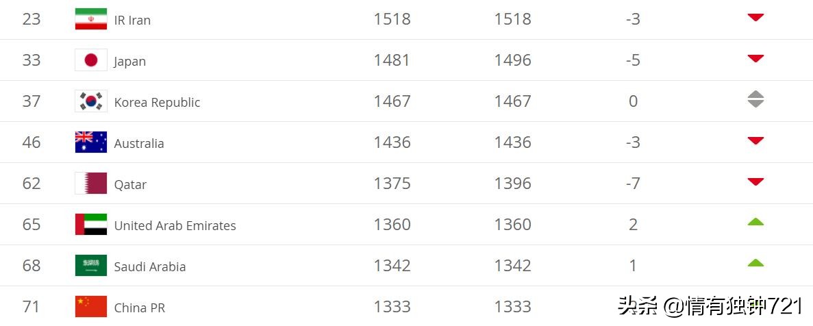 足坛最新动态85：老马挺梅西！巴萨继续引援！曼联放弃迪巴拉