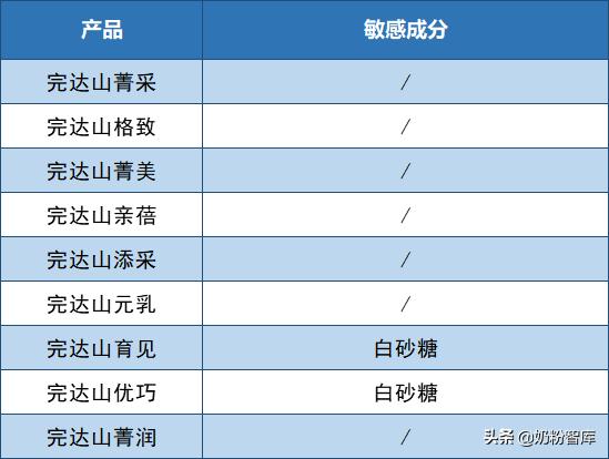 完达山奶粉哪款好性价比高,完达山哪个系列的奶粉最好