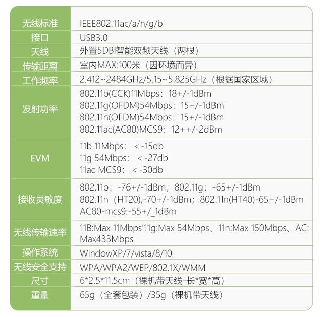 1gbps是多少速率,1mbps和1gbps