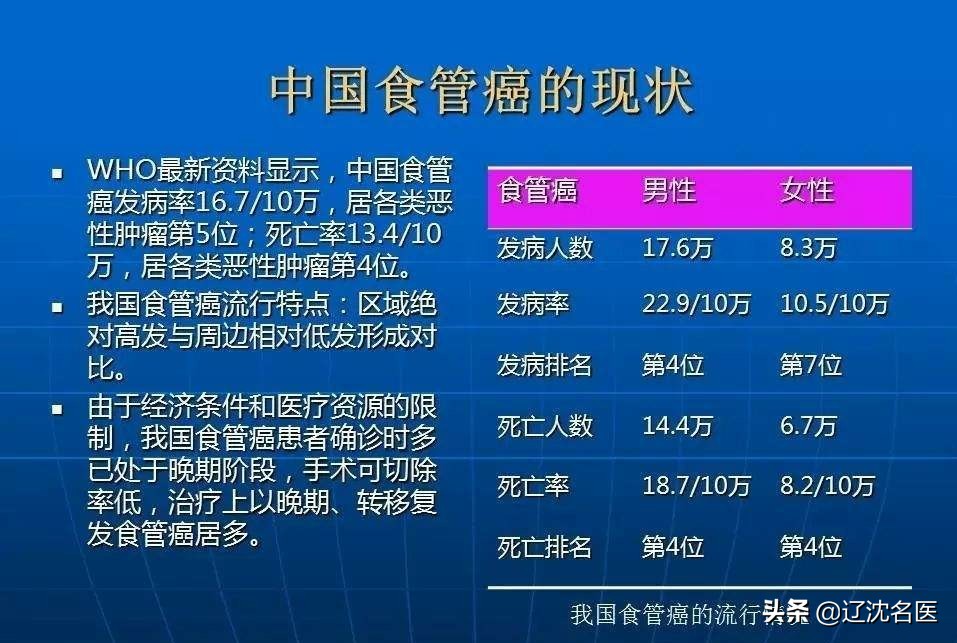 热不灼唇寒不冰齿,食管癌吃什么治疗