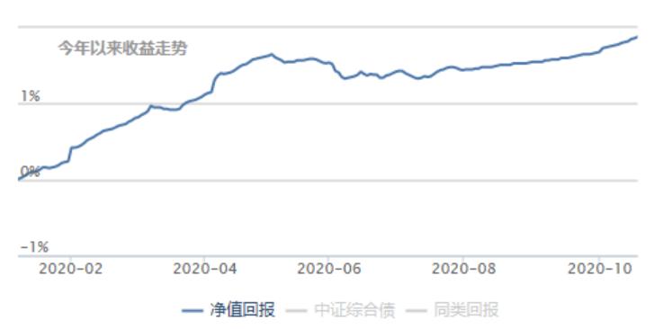 投资理财5%收益,投资理财知识终身受用