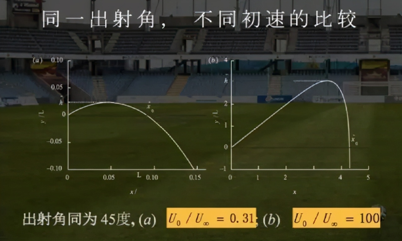 c罗电梯球急速下坠教学,下坠球怎么踢c罗