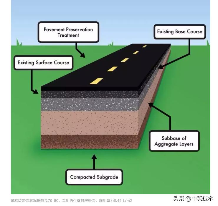 crf沥青再生封层,成都沥青再生雾封层施工
