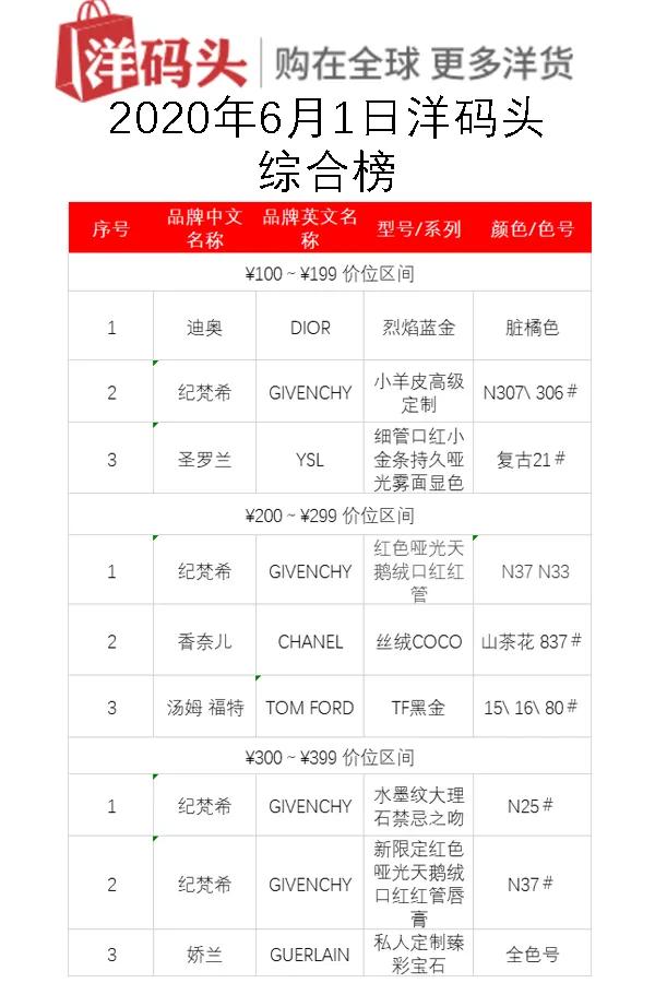 口红热门推荐,热门滋润口红推荐