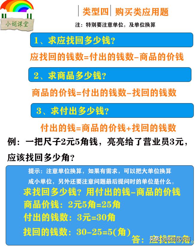 一年级数学应用题易错归纳,一年级的数学题应用题讲解