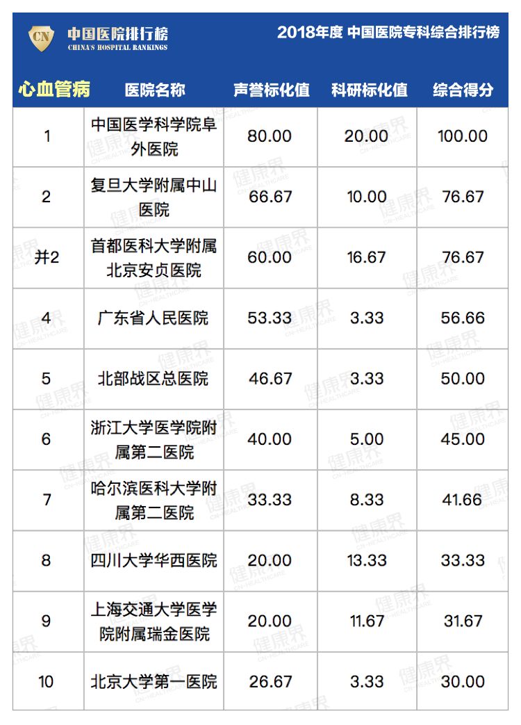 南京第一医院和省人民医院哪个好,南京鼓楼医院和江北鼓楼国际医院