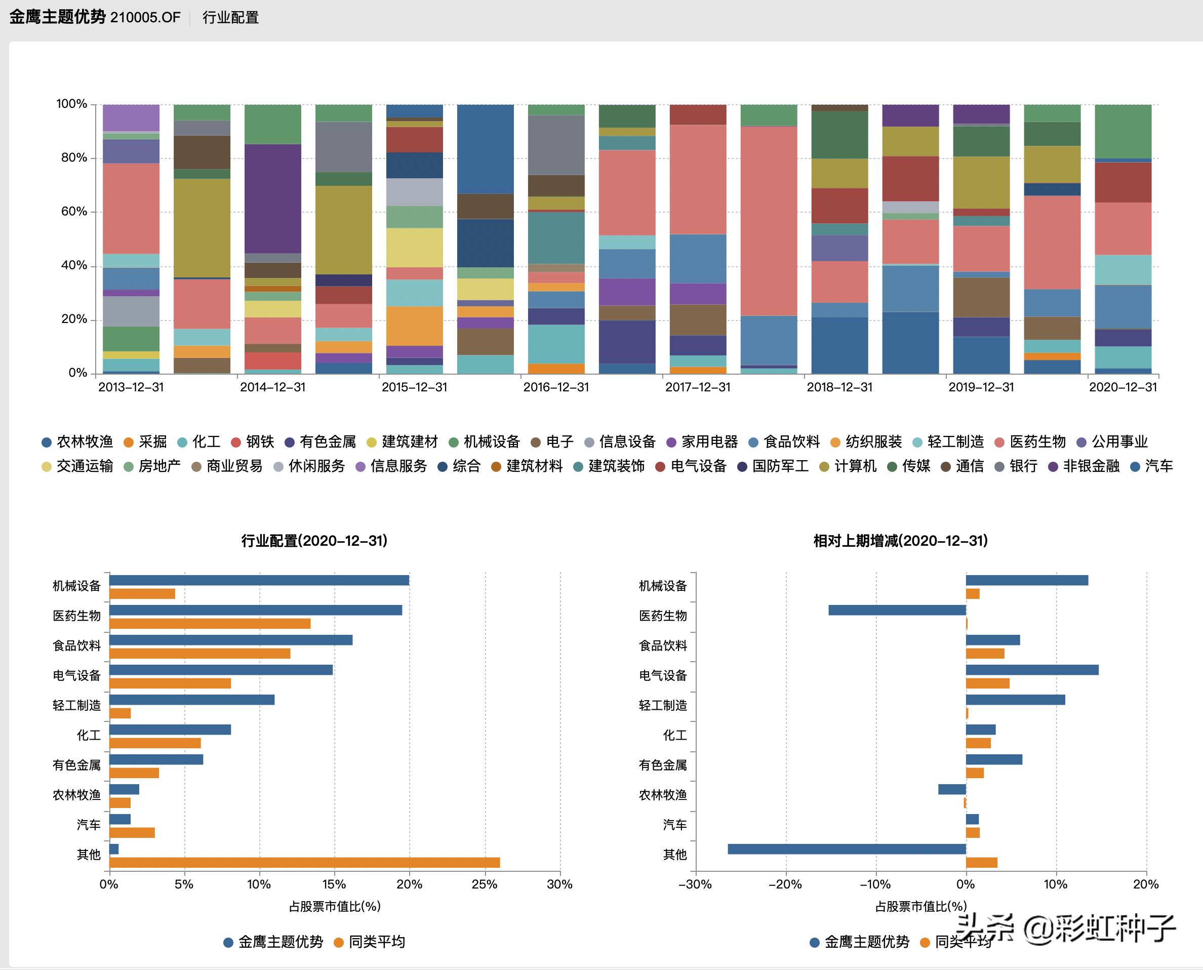 一句话点评NO.602｜金鹰基金陈立-金鹰产业升级，值不值得买？