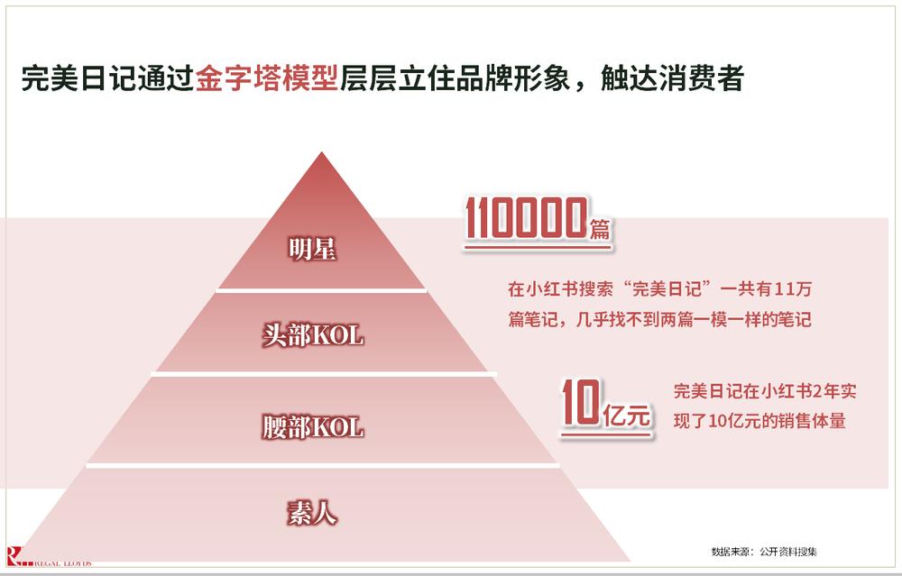 李忠案例库丨完美日记的“完美营销”