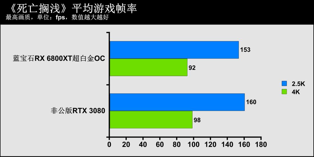 蓝宝石amdradeonrx7700xt怎么样,蓝宝石radeonrx6800